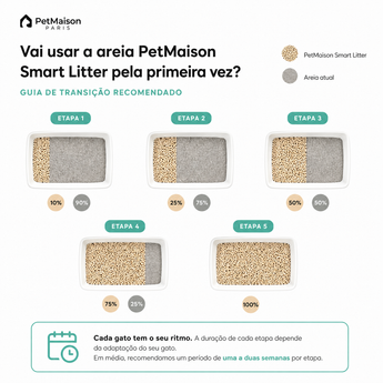 Smart Litter — side view of litter for automatic box